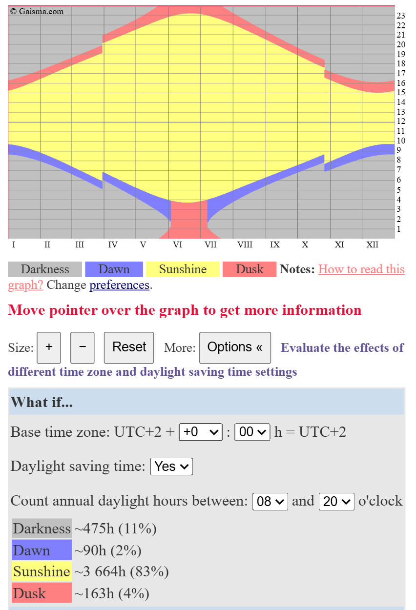 Animated visualization of Base time zone setting